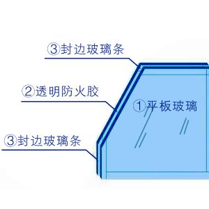 防火玻璃